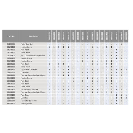 08655000 - Mechanical Thin Jaw 3 Leg Puller 0-150mm