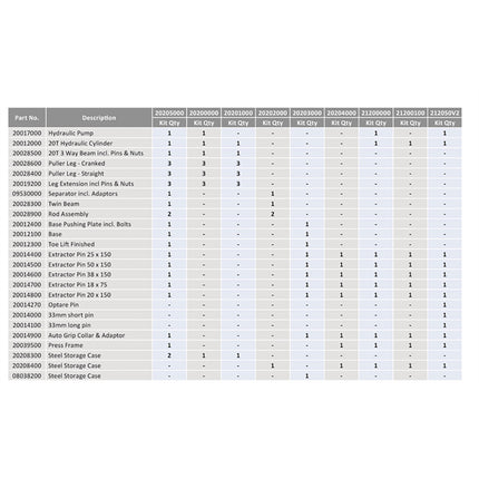 20 Tonne Loadstar 'Plus' Comprehensive Kit Part Number Breakdown