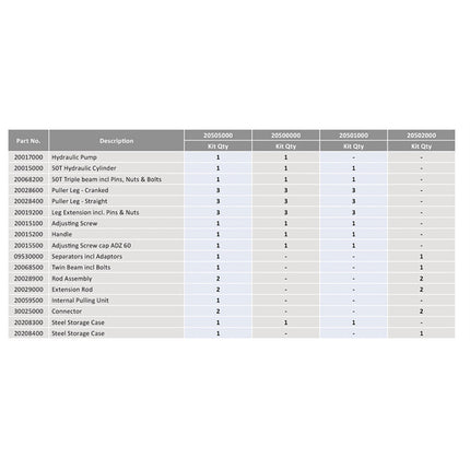 20505100 - 50T Loadstar "Plus"  Comprehensive Kit (Less pump)