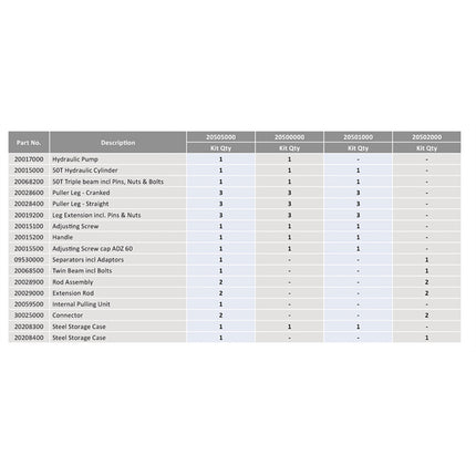 20505000 - 50T Loadstar "Plus"  Comprehensive Kit