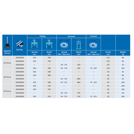 20301000 - 30 Tonne Loadstar "Plus" Basic Kit (minus pump)