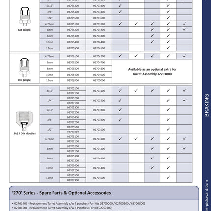 02704100 - Die Set - 4.75mm Din