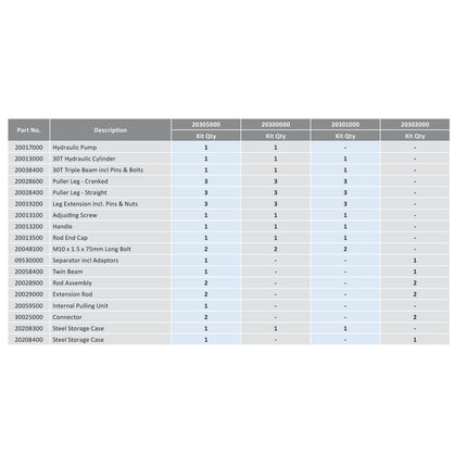 Breakdown table including individual part numbers for each kit
