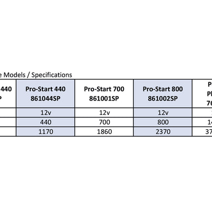 761001SP - Pro-Start plus 1400 Battery Booster Pack