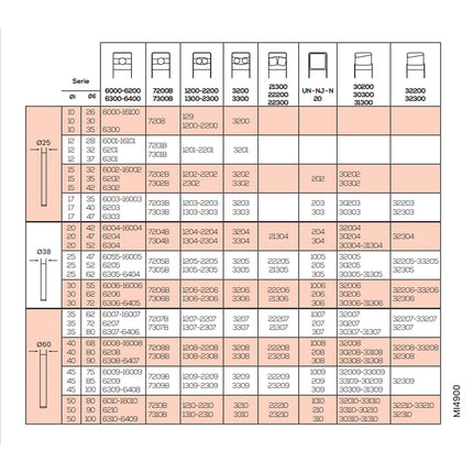 09664370 - O Ring for Bearing Installation Kit | Int Dia 50 | Ext Dia 110