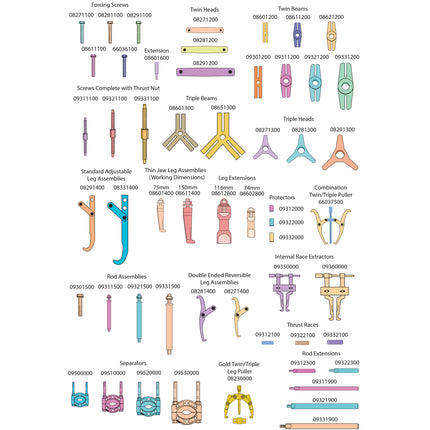 Mechanical puller components illustration
