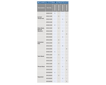 09300000 - Mechanical External Separator Kit