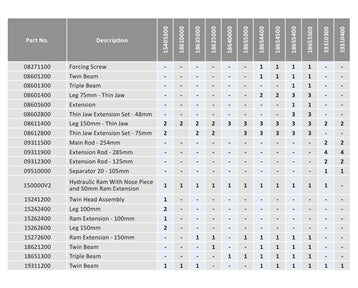 18625000 - Hydraulic Thin Jaw 2 Leg Puller 50-225mm